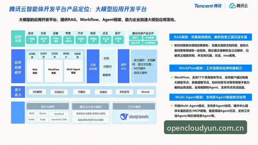 云开平台最新动态：登录流程优化与v2.2.2版本发布，体育内容生态再升级